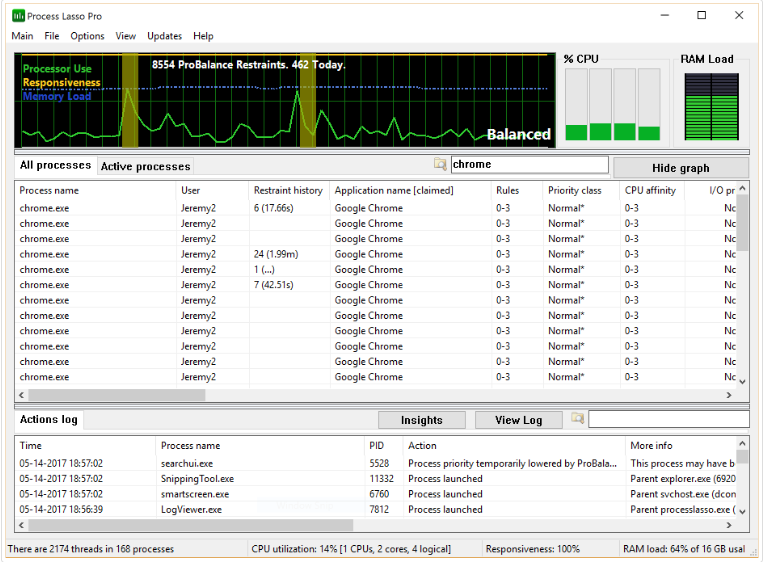 Process Lasso Pro Ativador
